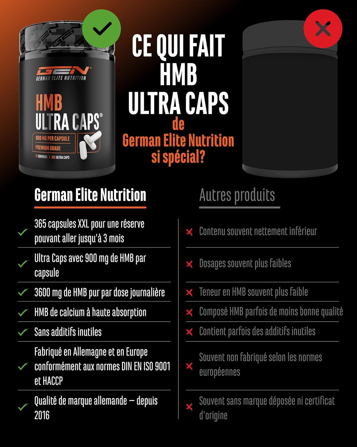 Gen German Elite Nutrition HMB Ultra Caps - 365 Capsules - Image 4