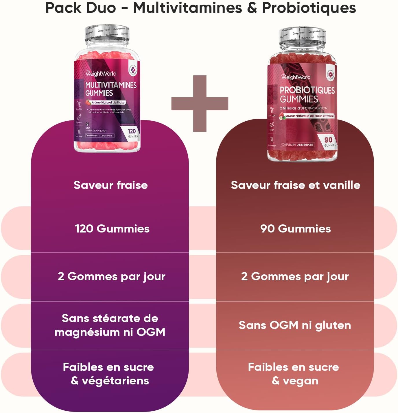 Complementary Duo - Multivitamin and Minerals Gummies + Probiotic Gummies - Multivitamins and Minerals 120 Gums 13 Nutrients - Probiotics and Prebiotics 90 Gums 2 Billion CFUs - Image 5