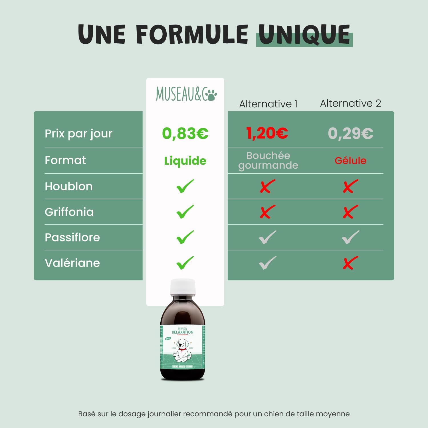 Museau & Co Anti-Stress Dog Cat Supplement - Calming Anxiety & Fireworks Supplement - Valerian Passionflower Griffonia Hops - Liquid Pipette - Formulated by Veterinarians - Made in France - Image 7