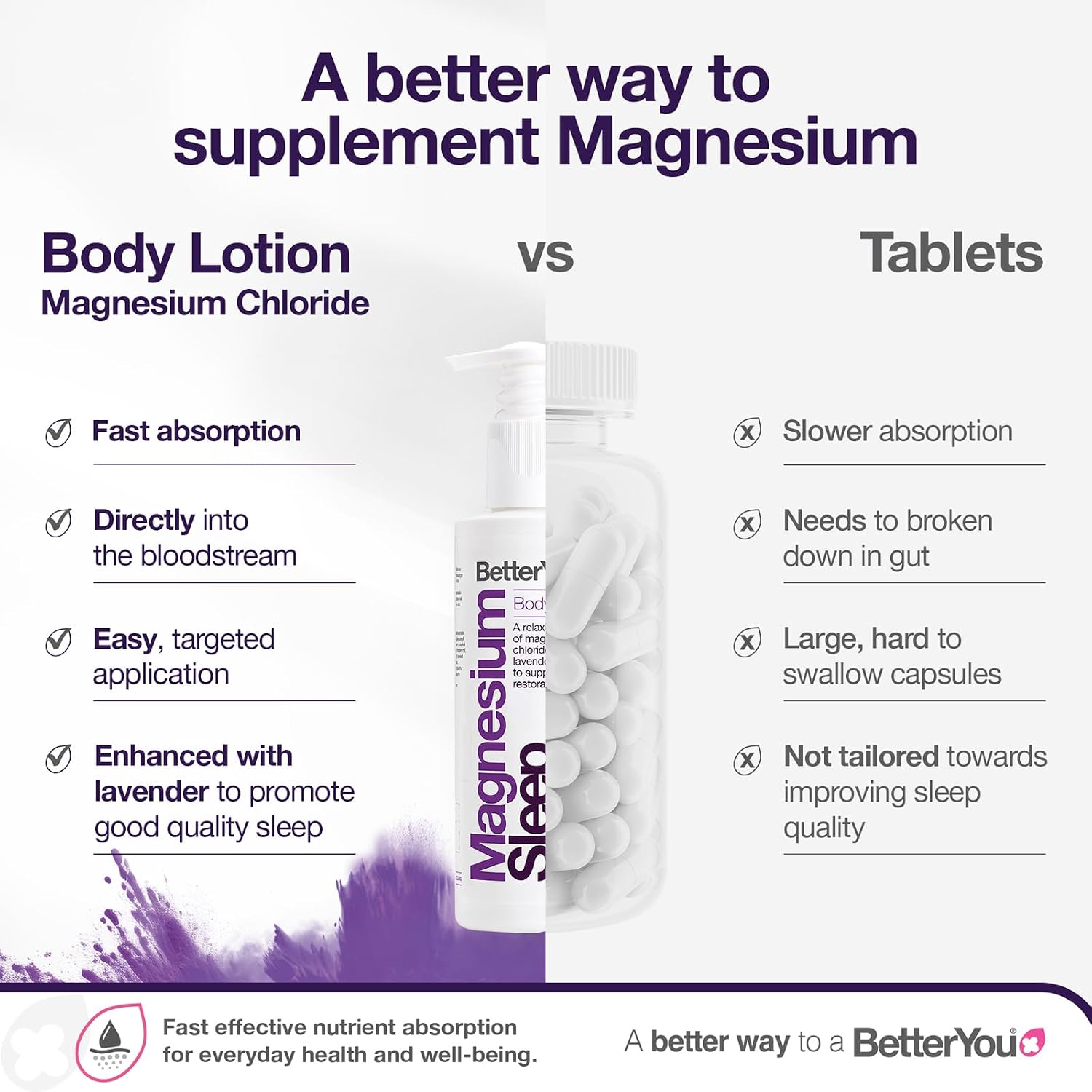 BetterYou Magnesium Sleep Lotion, Magnesium Transdermal Lotion for Better Sleep Infused with Lavender and Chamomile to Promote Sleep, 180ml - Image 5