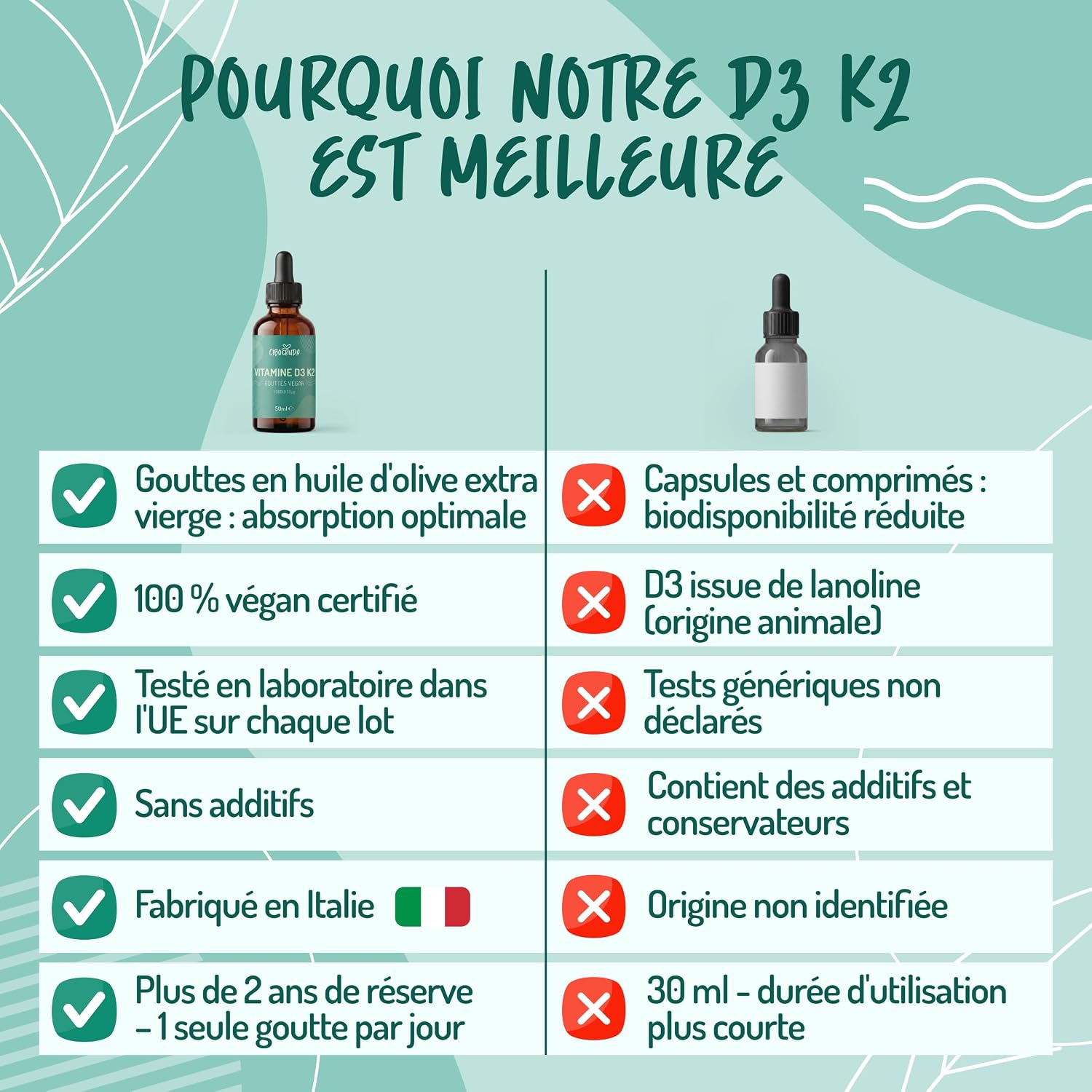 CiboCrudo Vitamin D3 K2 Drops 1000 IU - 50 ml, Adults - Image 7