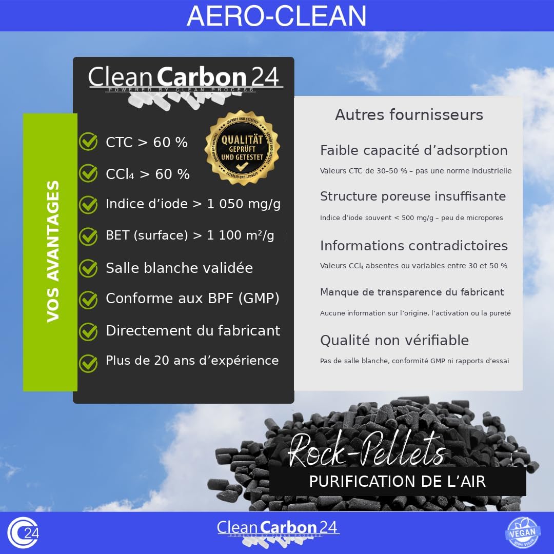 CC24 AERO-CLEAN activated carbon pellets Ø4mm, 2,5L | 2.76 lbs - Image 6