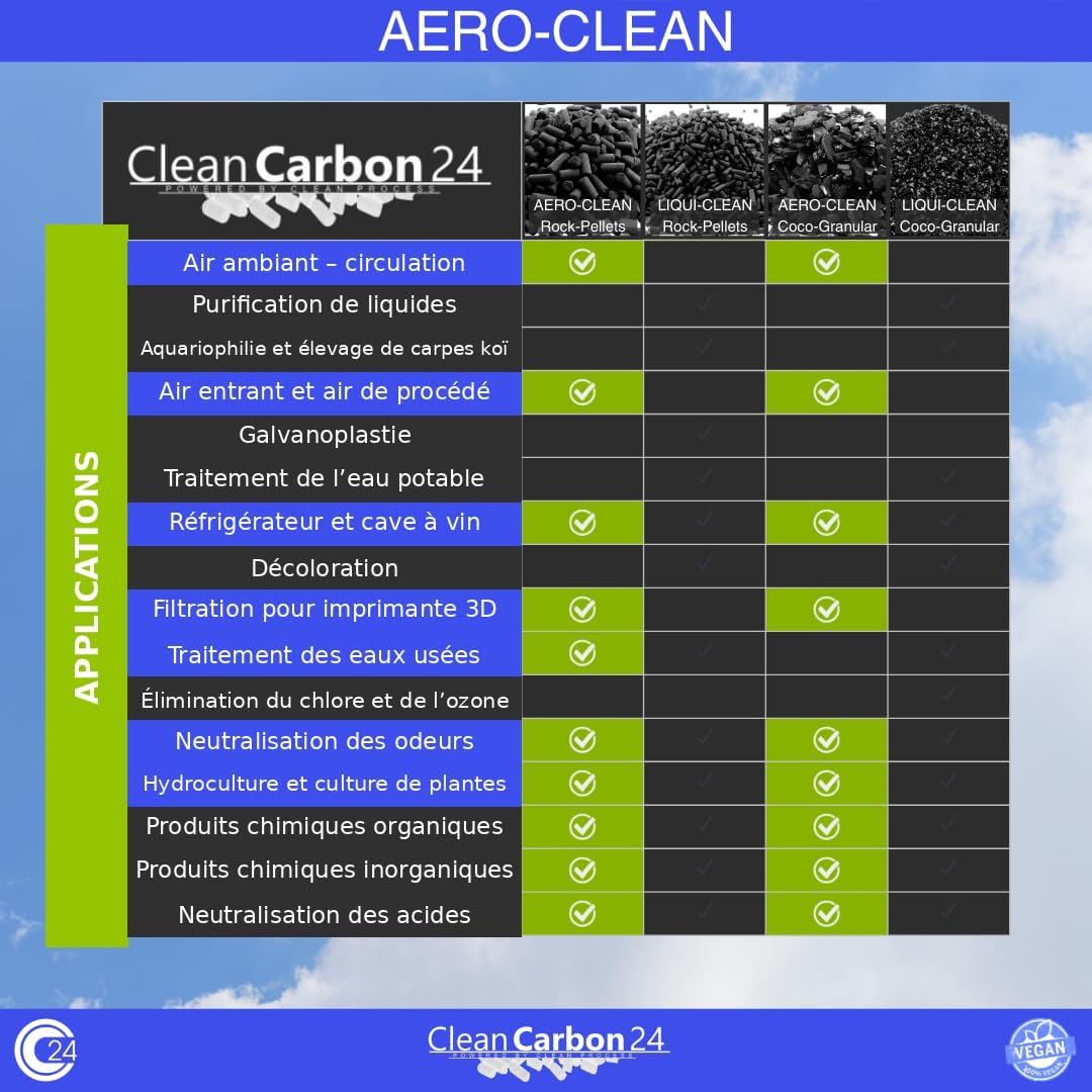 CC24 AERO-CLEAN activated carbon pellets Ø4mm, 2,5L | 2.76 lbs - Image 7