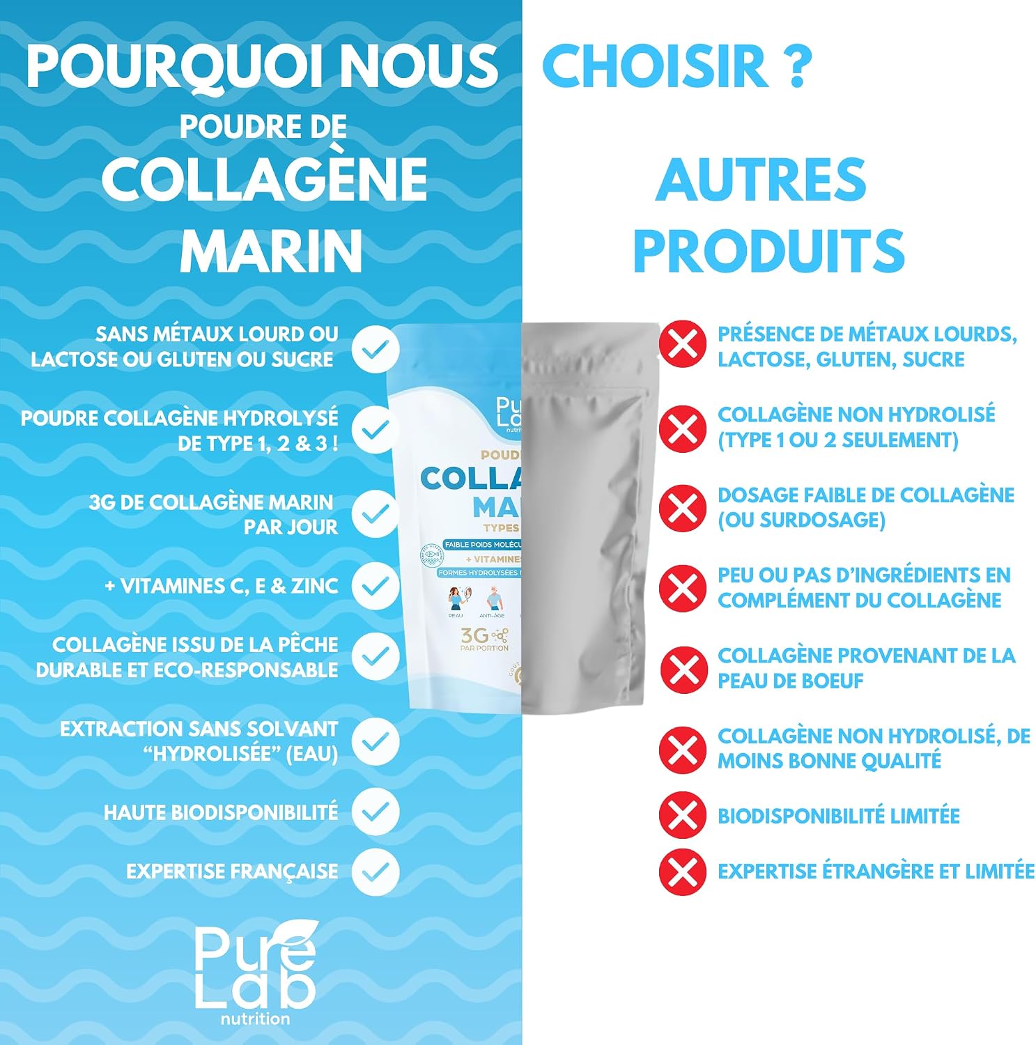 Marine Collagen Powder | Types 1, 2 & 3 + Vitamins C, E & Zinc | Neutral - Image 7