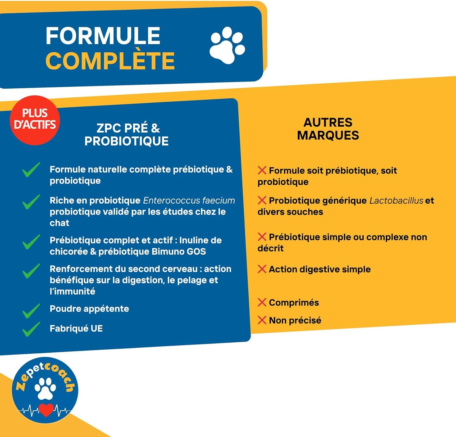 Healthy Digestion Formula for Cats – Prebiotic & Probiotic – Support Intestinal Flora & Immunity – 250g - Image 4