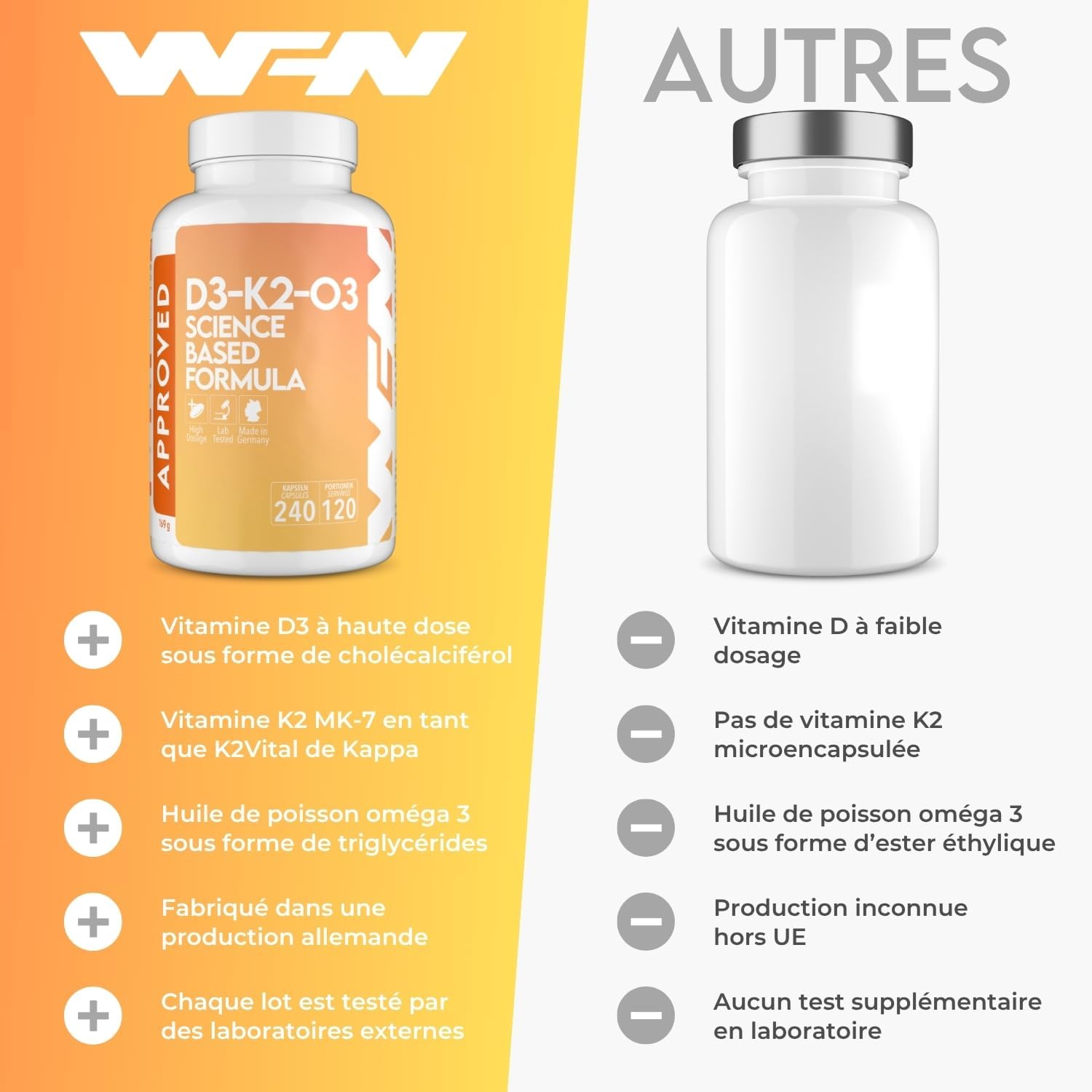 WFN Approved D3-K2-O3 Vitamin D3 + K2 + Omega 3-240 Capsules Made and Tested in Germany - Image 5
